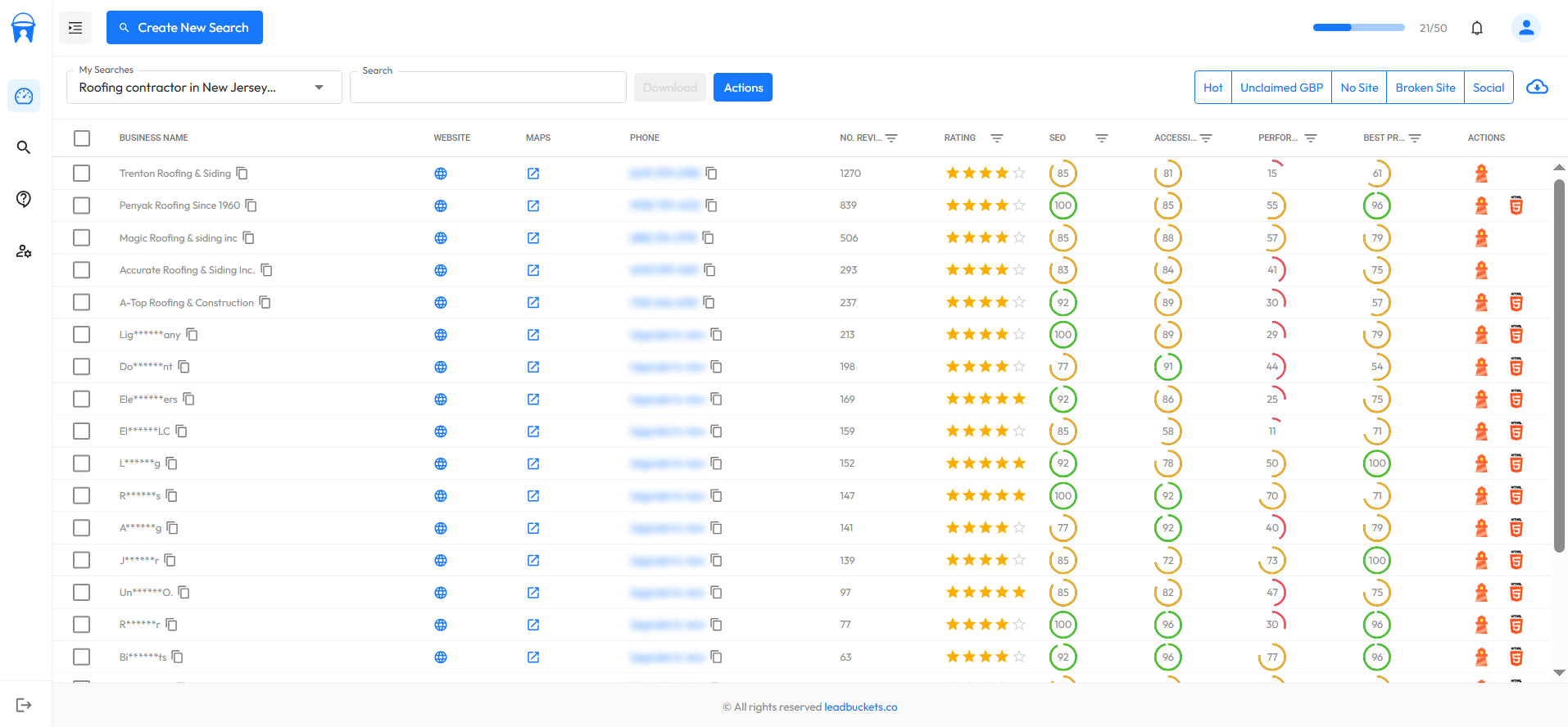 Roofers data